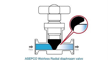 Diaphragm valves - Weir style vs. Weirless Radial design