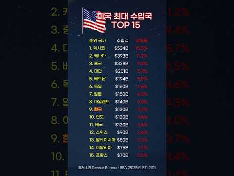 미국최대무역파트너순위TOP15 💡✨