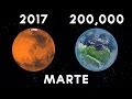 Las 10 predicciones más increíbles que nunca podremos ver (PARTE 2)