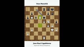 Jose Raul Capablanca vs Vera Menchik. Margate, 1936
