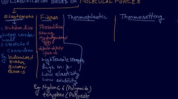 Classification Based Upon Molecular Forces | Class 12 Chemistry Polymers