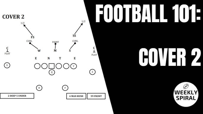 Football 101: Cover 2 - Weekly Spiral