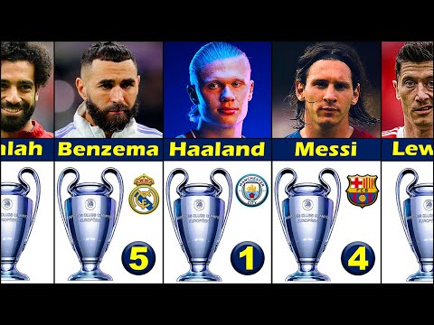 Best Players who Won UEFA Champions League