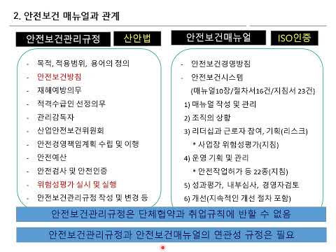 172 안전보건관리규정과 매뉴얼의 연관성 이해 