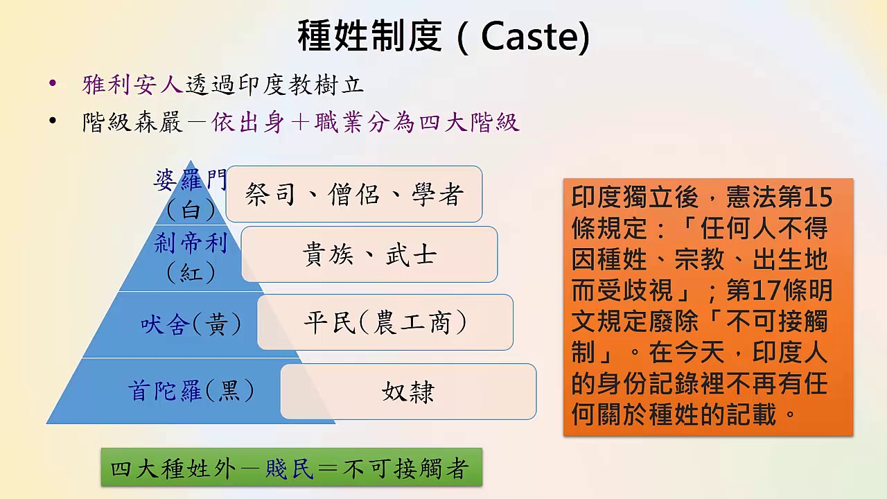 高二地理|4-3-2|南亞的人口環境與多元文化(2)—種姓制度 - YouTube