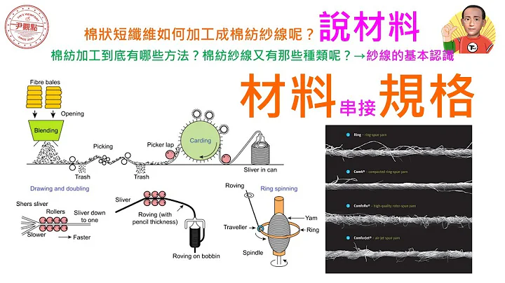 纺织知识-尹观点抖音版20221103棉状短纤维丝如何加工成棉纺纱线呢？前后纺制程与环锭纱 - 天天要闻