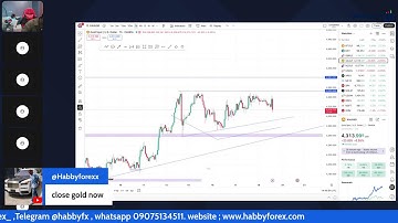 CPI NEWS LIVE TRADING WITH YL AND BOOTCAMP STUDENTS
