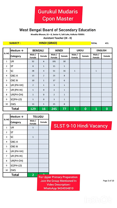 #shorts slst hindi final vacancy #slsthindivaccancy #slstfinalvacancy #slsthindivaccancy #slstfinal