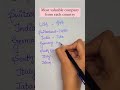 Most valuable company from each country//English grammar#englishspeaking #dailyuseenglishsentences