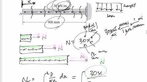 Mechanics of Materials - Elastic deformation example 3