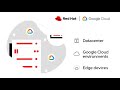 Simplify your cloud journey with Red Hat and Google Cloud