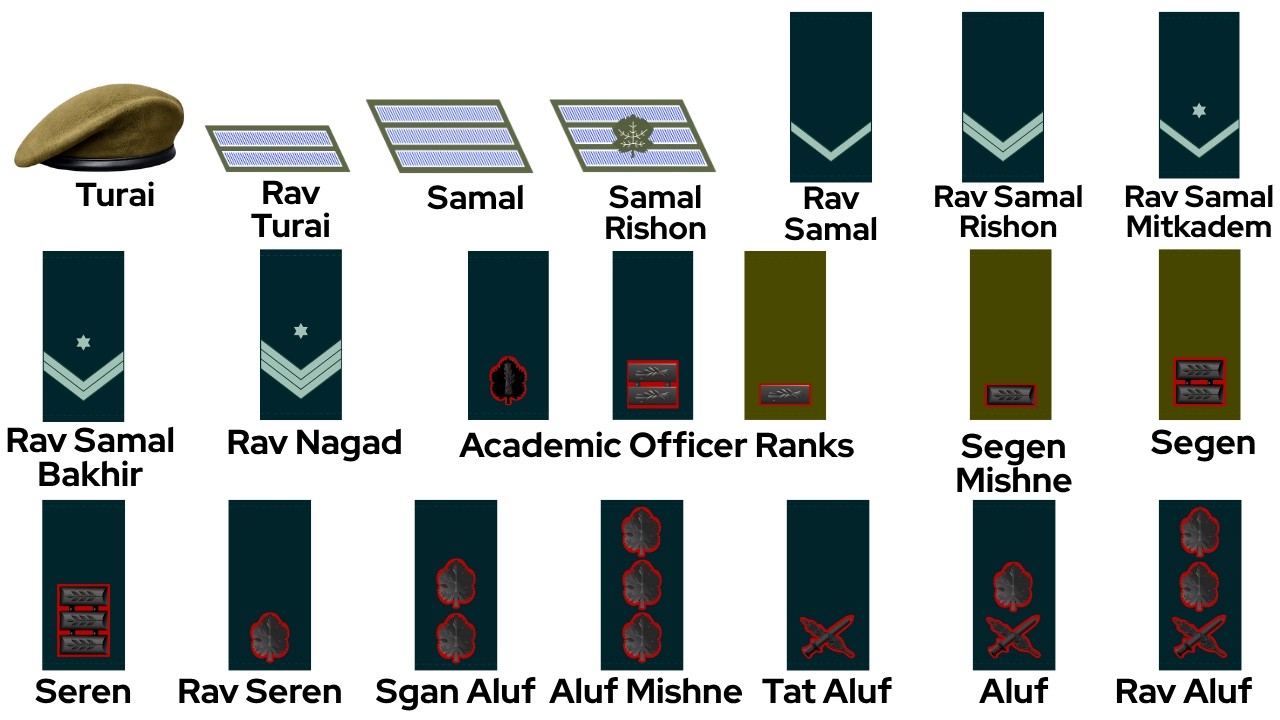 Israel Soldier Ranks Every Rank In The Israel Defense Forces Explained - YouTube