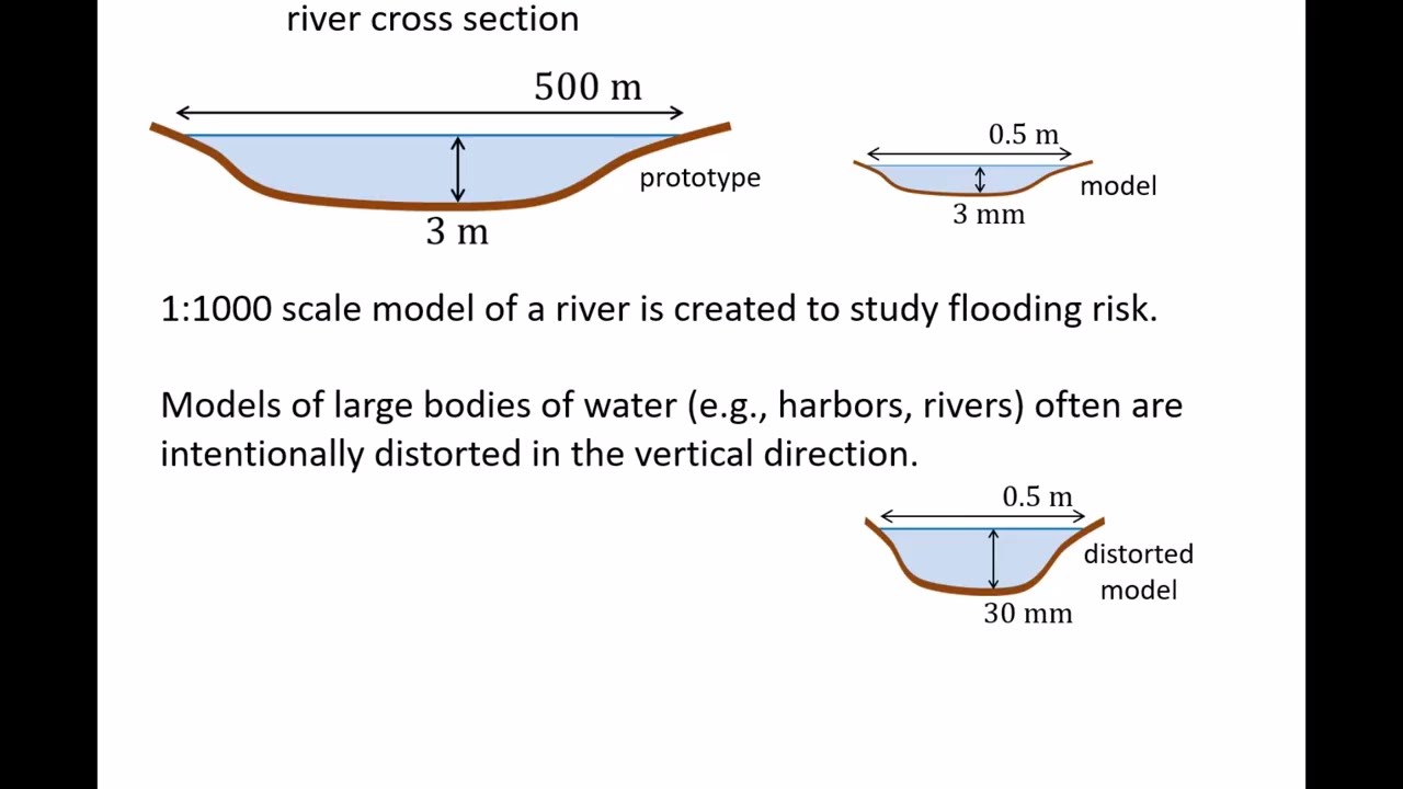 Fluid Mechanics: Topic 13.6.3 - Distorted models