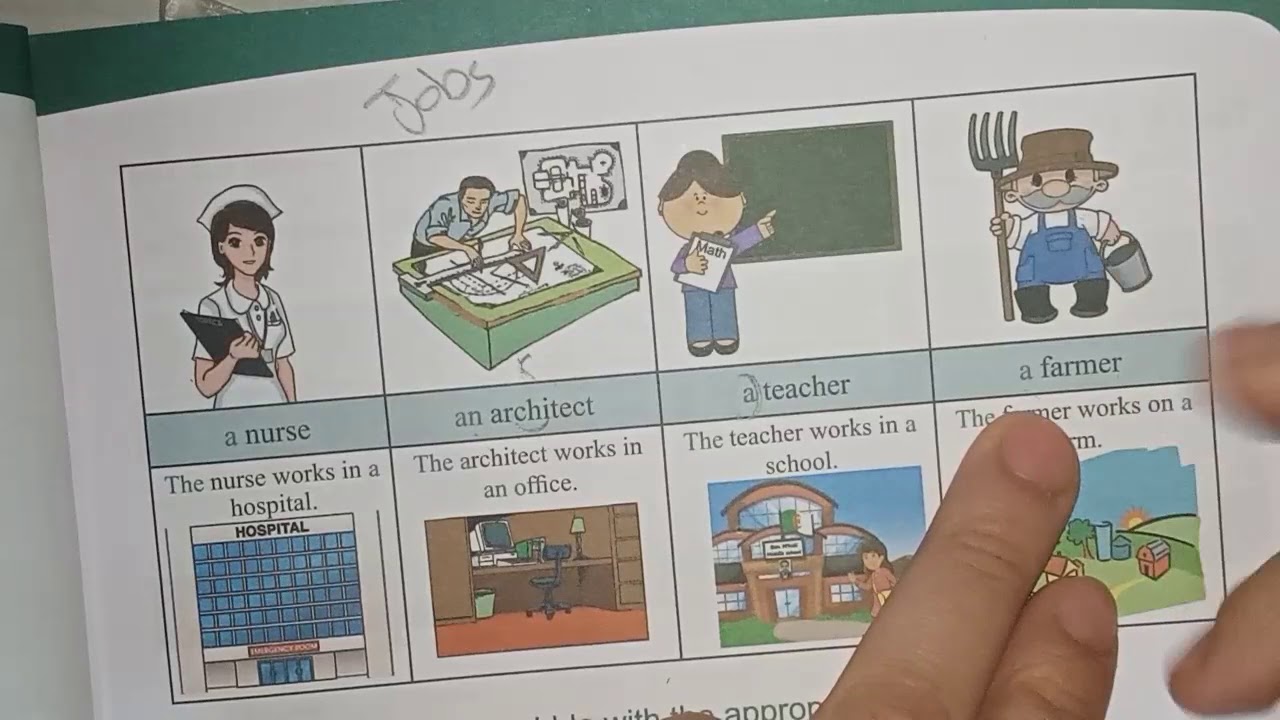 الاولى متوسط شرح صفحة 50 ، 51 لغة انجليزية | كيف اقول الوضائف بالانجليزية