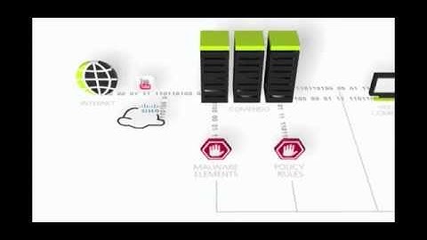 Cisco Scansafe web security