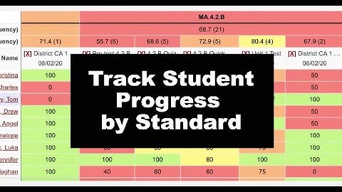 Track student progress by standard instantly with ALL In Learning