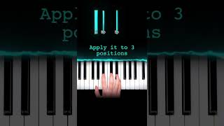 How to play Clocks by Coldplay on Piano in 53 seconds - Easy beginner tutorial pianotutorial