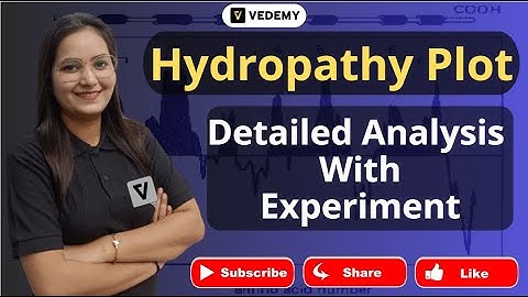 Hydropathy Plot | Cell Biology | Detailed Analysis with Experiment | Dr. Ravina Rai | CSIR | GATE |