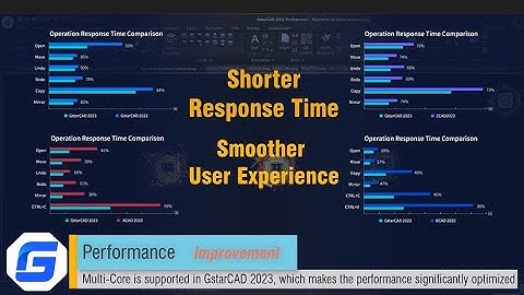 GstarCAD 2023 Overview