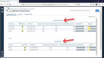Availability Monitoring