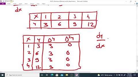 Multiple Choice Question on Numerical Methods and Its Application