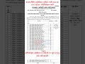 RSSB टीचिंग एसोसिएट (संविदा) भर्ती 2026 नोटिफिकेशन जारी #rsmssb #rssb #vacancy #netjrf #exam #jobs