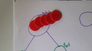 Home school math lab - Addition, using number bonds 1 of 3