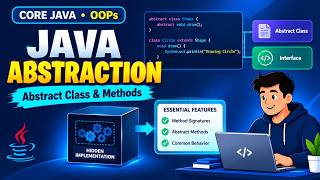 Java OOPs Concepts #8 | Abstraction in Java With Real-Time Example | Core Java Tutorial | #21