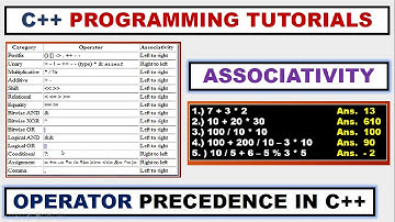 Operator Precedence in C++ ~xRay Pixy