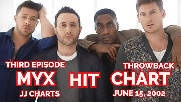 [THIRD EPISODE] MYX HIT CHART (June 15, 2002) | JJ Charts
