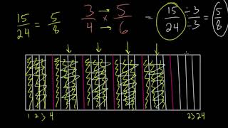 Multiplying Fractions 2