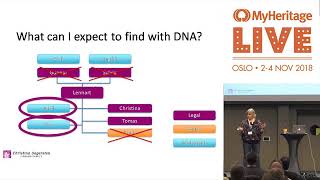 How to Find Unknown Family with MyHeritage DNA
