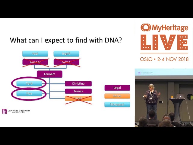 How To Find Unknown Family With Myheritage Dna Youtube