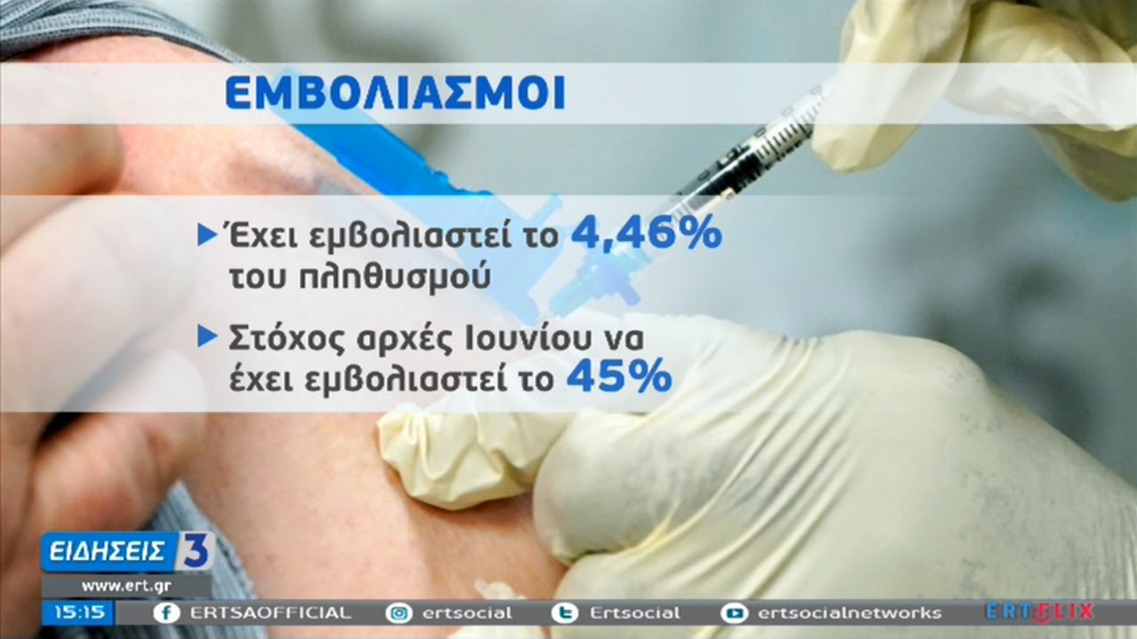 Κορονοϊός: Ασφυκτική πίεση στο ΕΣΥ – Στο 4,46 % η εμβολιαστική κάλυψη | 10/02/2021 | ΕΡΤ