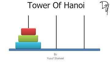 Recursion Algorithm | Tower Of Hanoi - step by step guide
