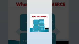 What is E-commerce , what is commerce