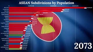 ASEAN Population (Asean Subdivisions by Population 2020-2100)