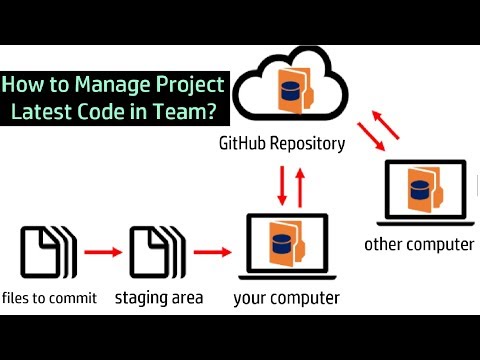 How to Clone GitHub Remote Repository || GitHub Tutorial Part-14
