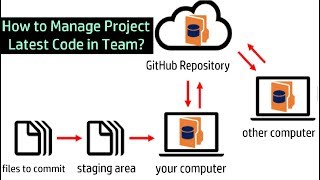 How to Clone GitHub Remote Repository || GitHub Tutorial Part-14