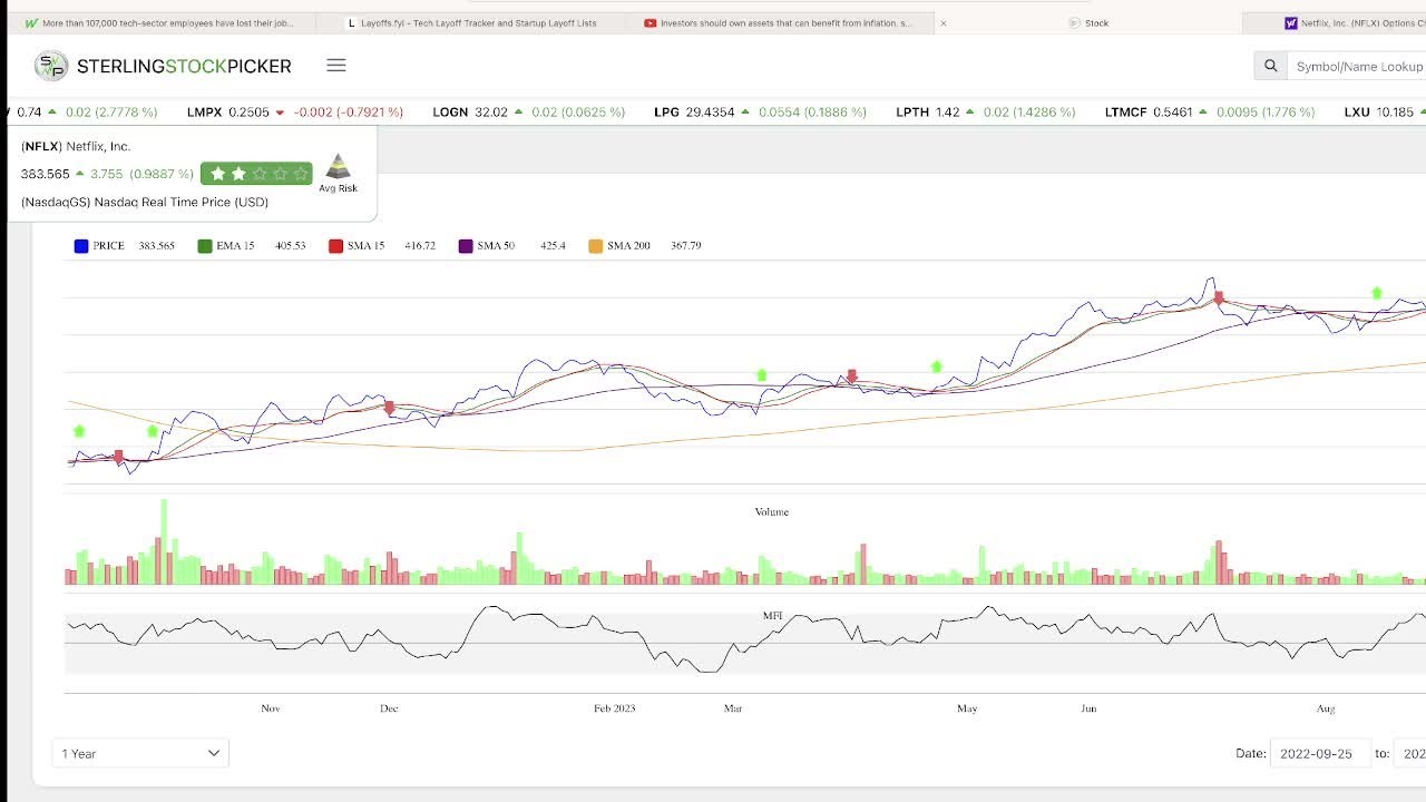 Intuitive Investing Value of Energy Stocks YouTube
