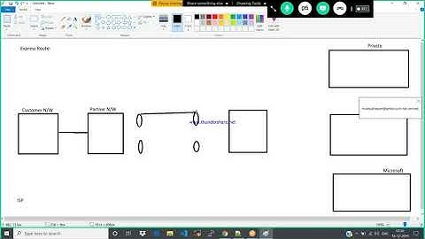Express Route Microsoft Azure