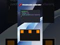 O Segredo do display flex que Todo Dev Iniciante Precisa Saber