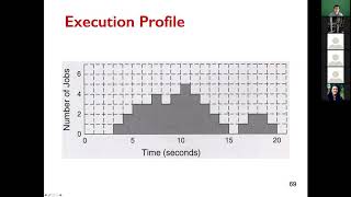 Week8-2. Queuing Network Models