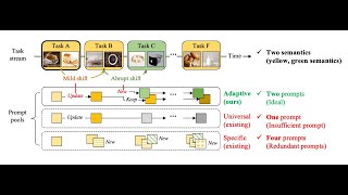ICML 2024 Accepted Paper