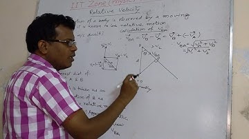 2nd lecture on relative velocity based concept by Subhasish Das ( IIT Zone )