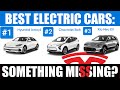 Why would motortrend exclude tesla from their 2024 best electric cars list 