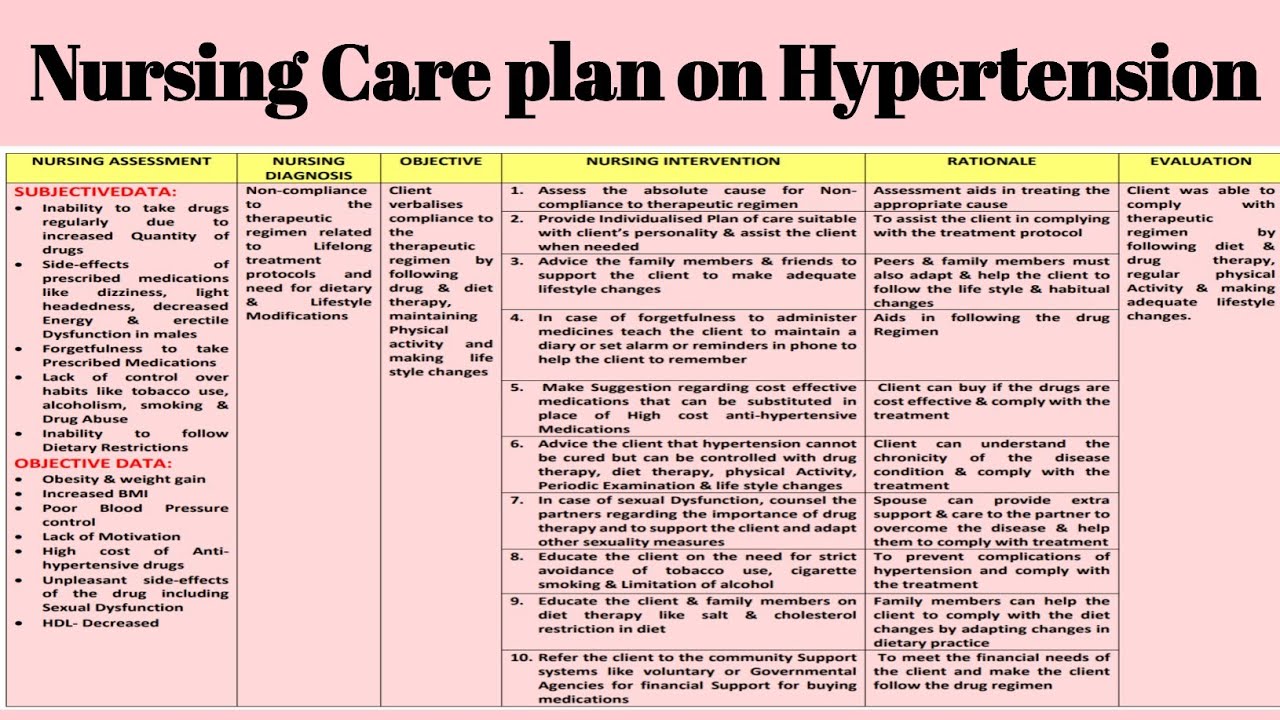 patient case study hypertension