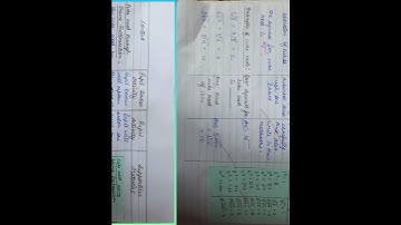Mathematics lesson plan|B.Ed.|Topic:Cube and cube roots|Class:7th|P.U.|P.U.P.|G.N.D.U.