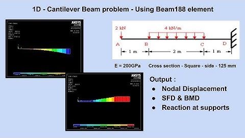 ANSYS 1D   Cantilever Beam problem   Using Beam188 element