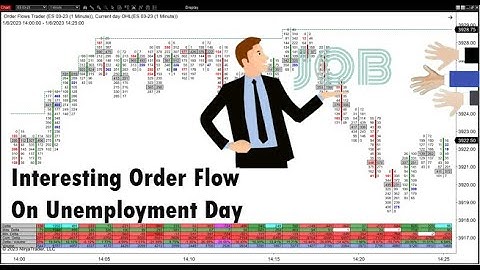 Order Flow Driven Market On A Big Economic Data Release Orderflows Trader Strategy